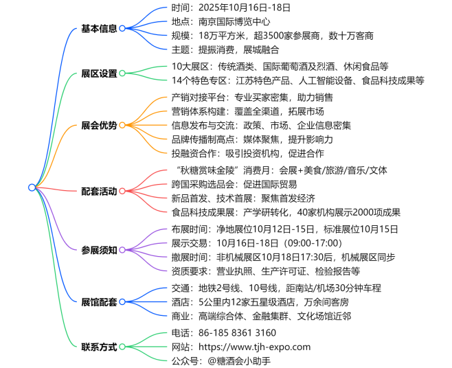德赢·vwin体育,成都德赢·vwin体育,2026德赢·vwin体育,2026成都德赢·vwin体育,春季德赢·vwin体育,2026成都春季德赢·vwin体育,糖酒商品交易会,2026全国糖酒商品交易会,春糖,成都春糖,2026成都春糖 思维导图_副本.png